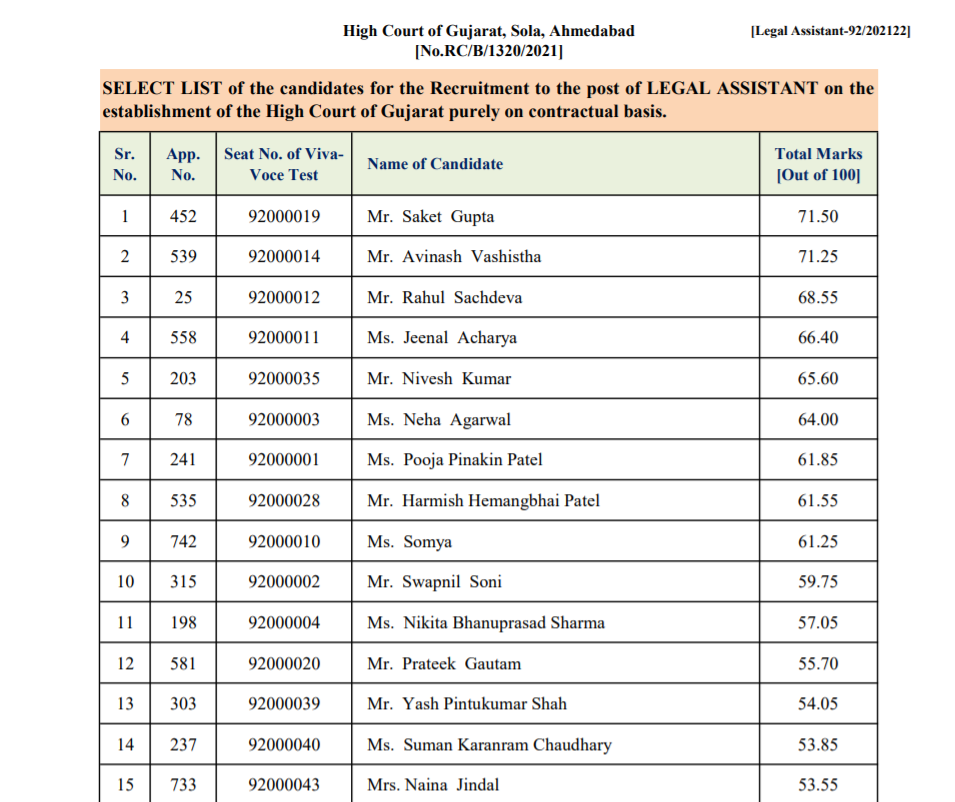 high court legal assistant selection - Waiting list 2022.png